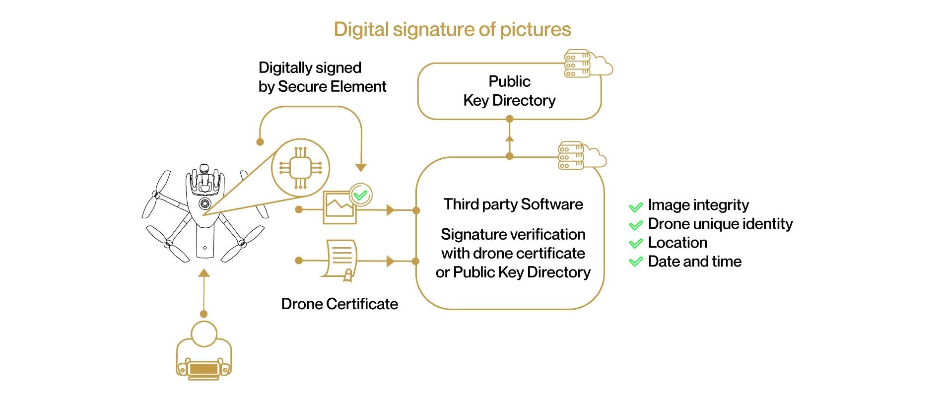 ANAFI AI cybersecurity schema 4
